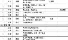 短视频拍摄方案脚本,创意脚本打造爆款内容